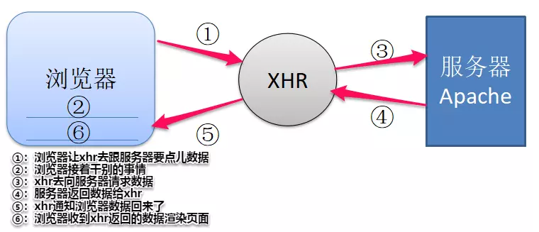 liantao iterm